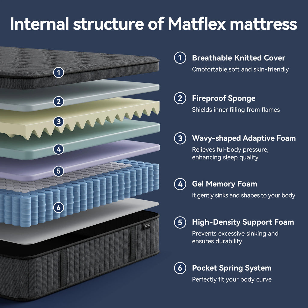 Full Mattress, 12 Inch Hybrid Mattress with Excellent Support