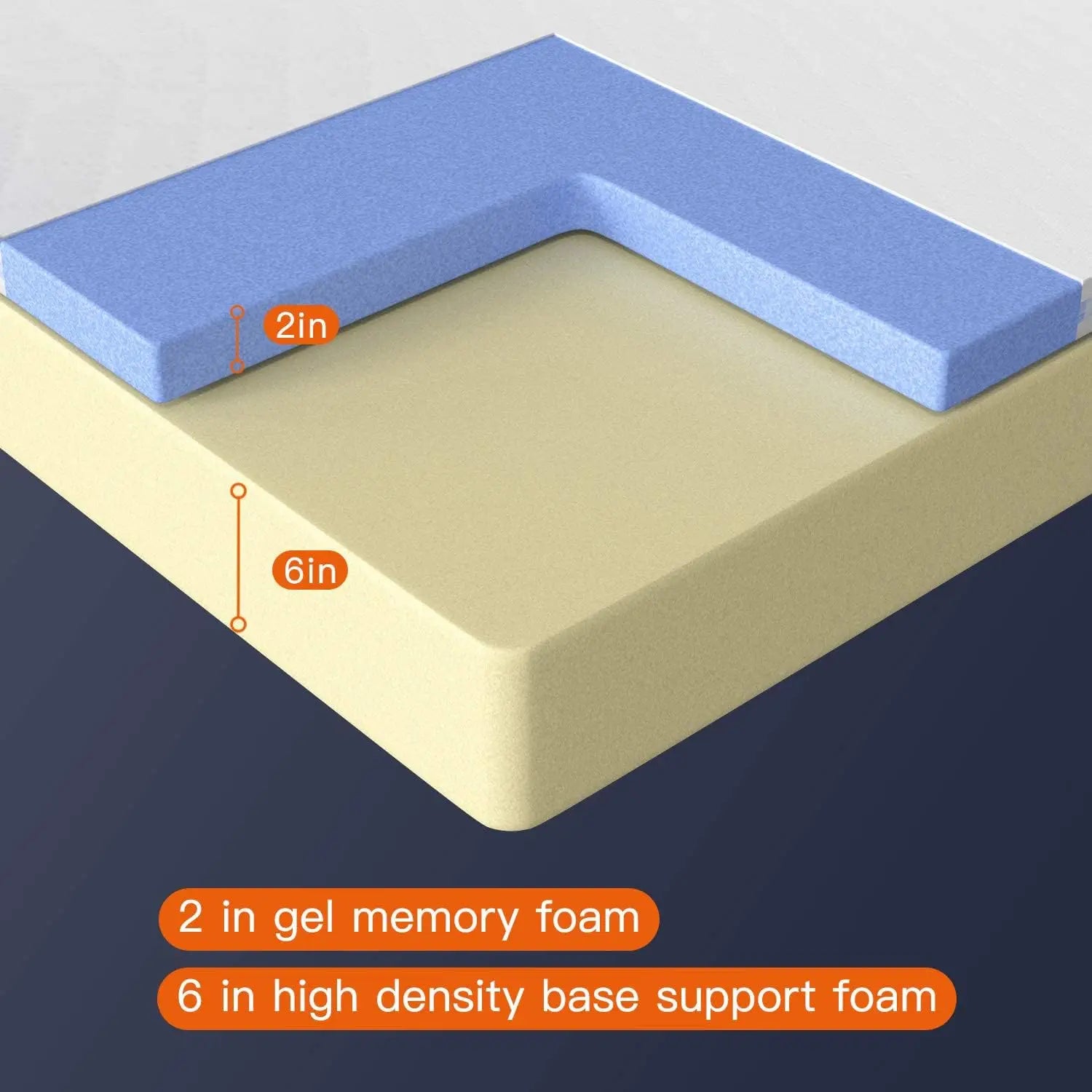 8 Inch Twin Gel Memory Foam Mattress, Medium Firm