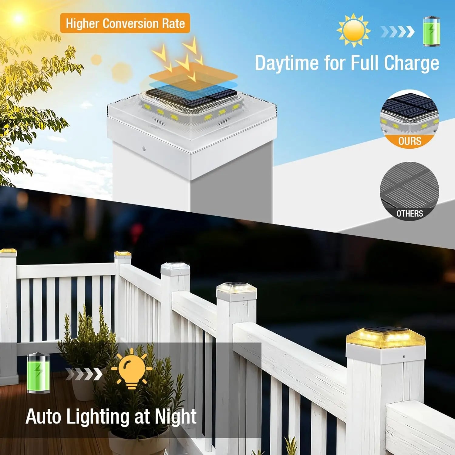 4x4 Solar Post Cap Lights, 12-Pack, Waterproof, 3 Color Modes