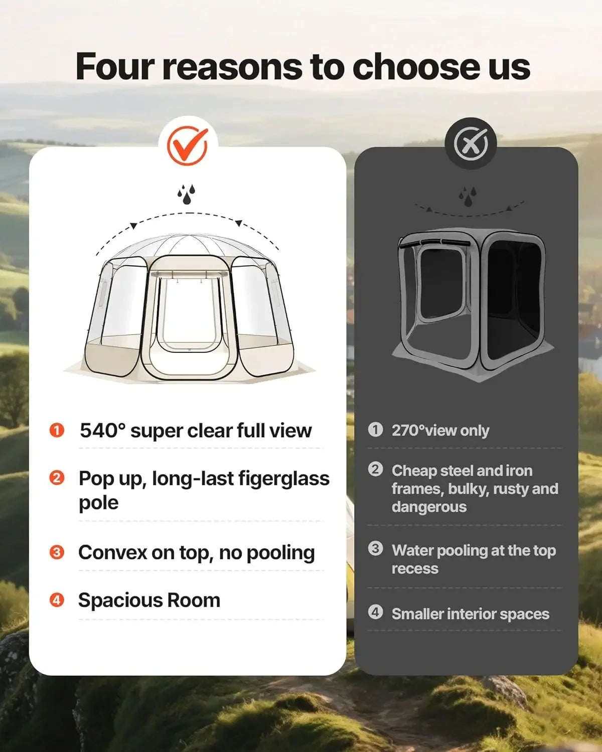 12x11.1Ft. Waterproof Outdoor UV-Resistant Clear Camping Tent