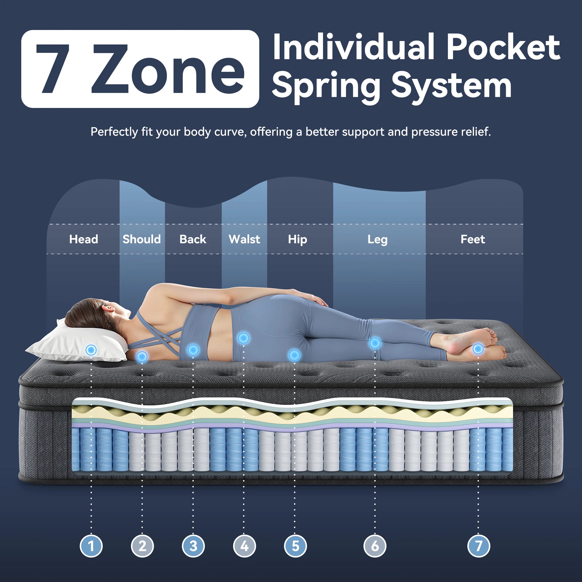 Full Mattress, 12 Inch Hybrid Mattress with Excellent Support