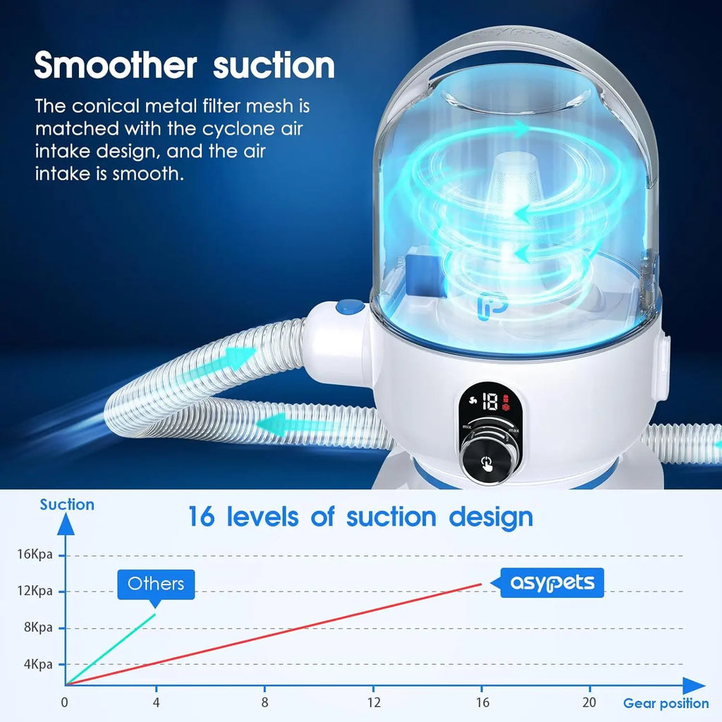 Professional Grooming Kit with Suction For Dogs &Cats
