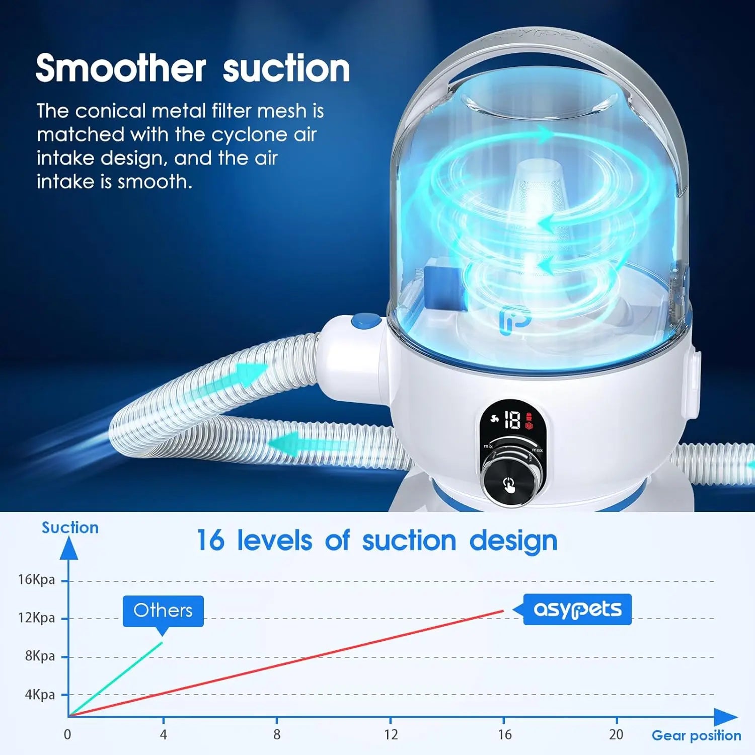 Professional Grooming Kit with Suction For Dogs &Cats