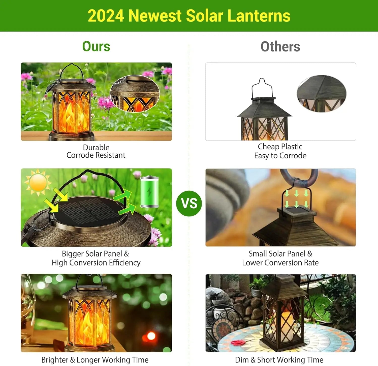 2 Pack Upgraded Flickering Flame Solar Outdoor Lanterns Bronze/Black